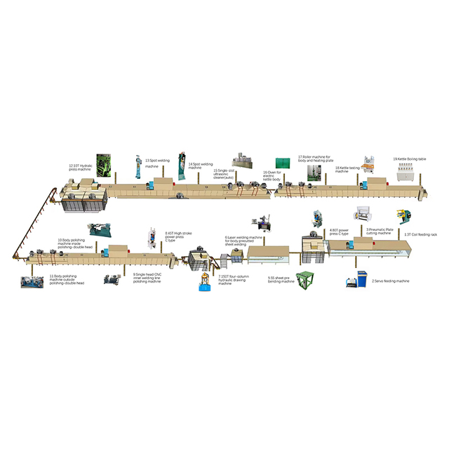 Electric Kettle Production Line