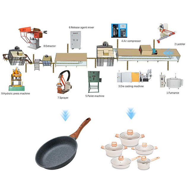 Die casting cookware production line