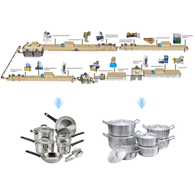 Stainless steel cookware production line