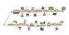 Electric iron production line