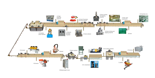Electric iron production line