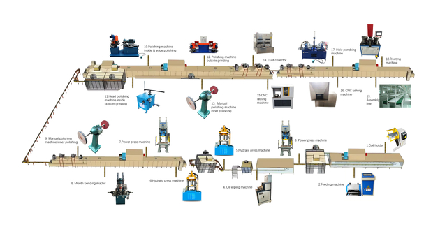 Inner lid pressure cooker production line